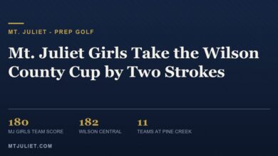 Mt. Juliet girls golf wins the Wilson County Cup at Pine Creek Golf Course, 2026 (J3 Media graphic)