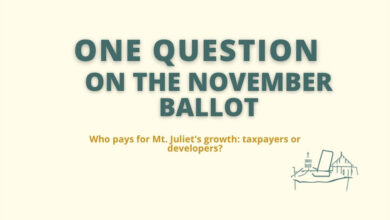 Illustrative graphic for the Mt. Juliet November ballot question on repealing home rule to allow developer impact fees (illustrative)